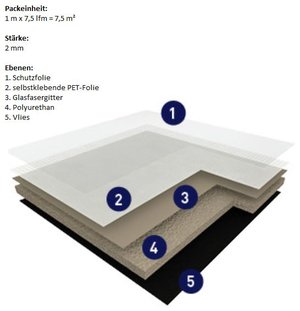 Gerflor Smart Fix Trittschalldmmung 16 dB - wGER16980001