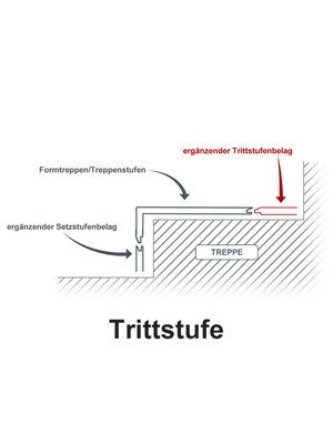 Profilor Treppenstufen verkleiden - ergänzender...