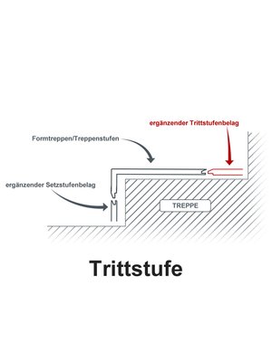 Profilor Treppenstufen verkleiden - ergnzender Trittstufenbelag