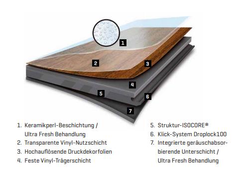 Joka vinyl verlegen Joka vinyl verlegen